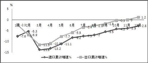 2014年中國軟件外包服務(wù)產(chǎn)業(yè)發(fā)展態(tài)勢(shì)與展望
