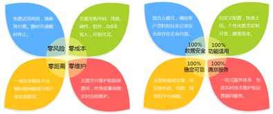 Infocrm客戶管理軟件與專業(yè)外包服務 雙劍合璧，驅動企業(yè)增長