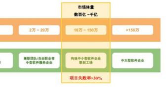 聯(lián)創(chuàng)工場CEO劉猷韜 中小規(guī)模軟件服務模式變革大幕拉開，軟件外包服務迎來新范式