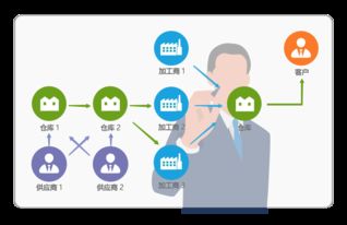 高效協同，精細管控 8Manage SPM軟件外包服務管理系統