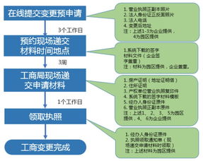 福利來(lái)襲！中關(guān)村集成電路設(shè)計(jì)園工商注冊(cè)服務(wù)全流程詳解