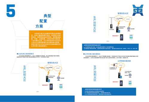 鼎高科技產(chǎn)品畫冊 人工智能應(yīng)用軟件開發(fā)
