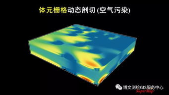大數(shù)據(jù)與人工智能時代的GIS軟件與技術(shù)發(fā)展及其在人工智能應(yīng)用軟件開發(fā)中的融合