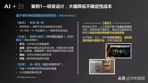 人工智能制造產(chǎn)業(yè)發(fā)展研究報(bào)告 人工智能應(yīng)用軟件開(kāi)發(fā)的關(guān)鍵驅(qū)動(dòng)與未來(lái)展望