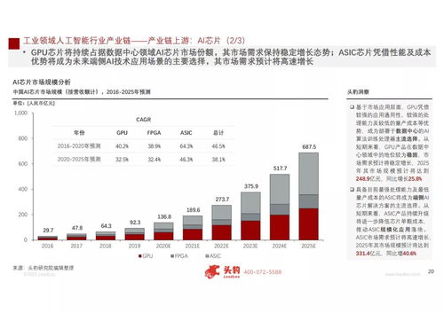 工賦開(kāi)發(fā)者社區(qū)2021 人工智能在工業(yè)領(lǐng)域的應(yīng)用與軟件開(kāi)發(fā)實(shí)踐