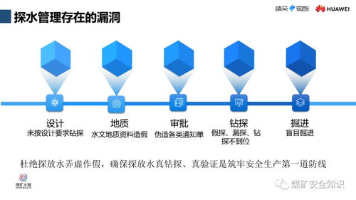 華為集團(tuán),干煤礦 最新ppt 人工智能在煤礦安全生產(chǎn)領(lǐng)域的應(yīng)用